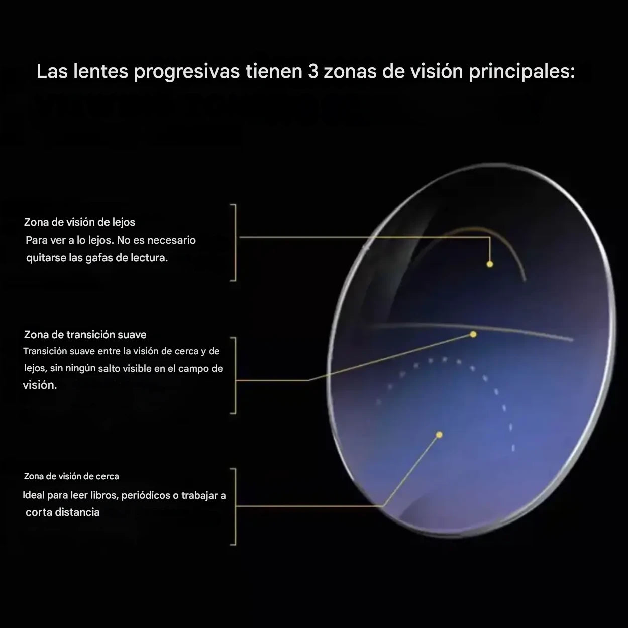 GAFAS ANTIRAYOS AV-MULTIFOCAL Y AUTOGRADUABLES